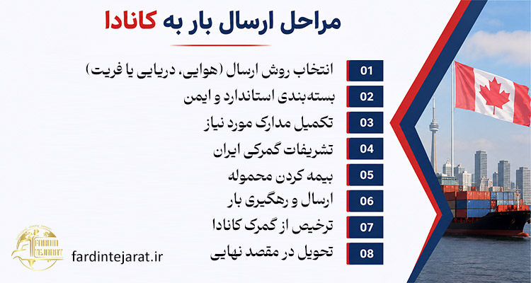 مراحل ارسال بار به کانادا